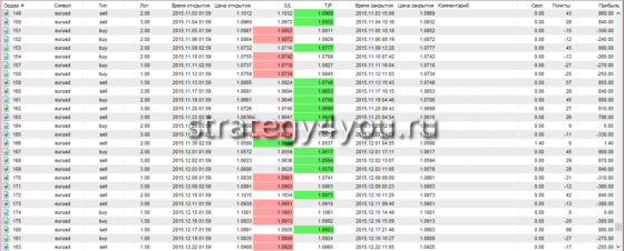 отчет доходности -6