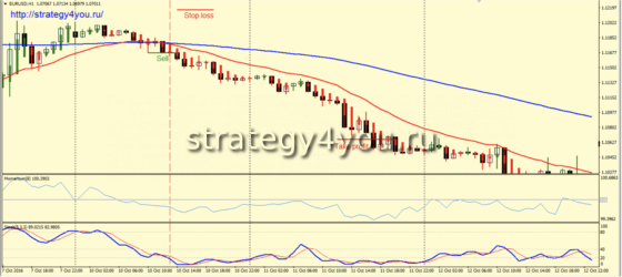 Forex Archer - продажа