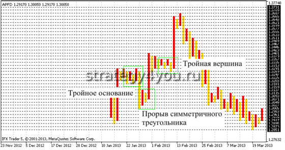 вид индикатора в мт5