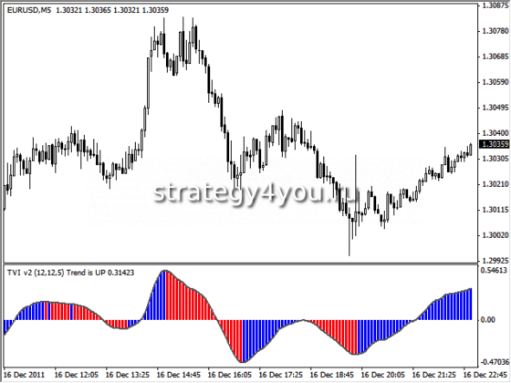 TVI2 - индикатор тиков