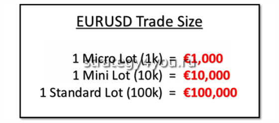 объем сделки