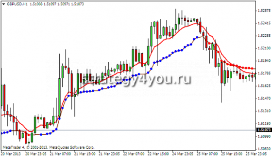 адаптивная скользящая средняя
