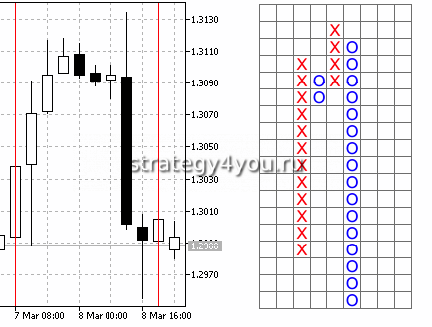 Индикатор крестики нолики