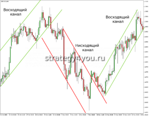 каналы форекс