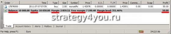маржа в МТ4