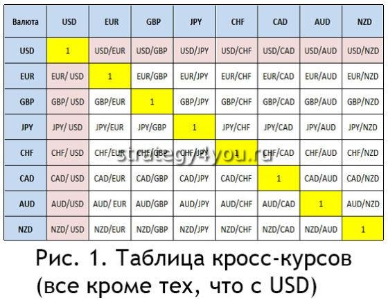 все кросс-курсы