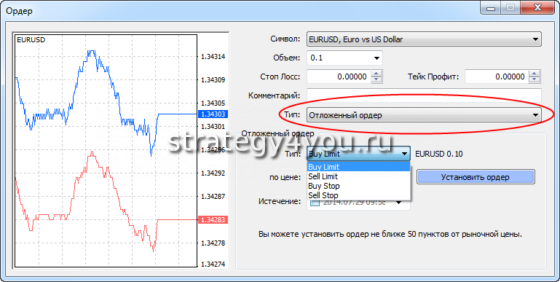 ордера в Metatrader 4