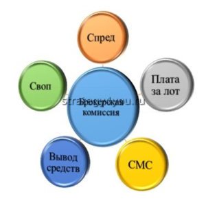 вознаграждение брокера