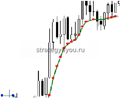 индикатор кауфмана - покупка