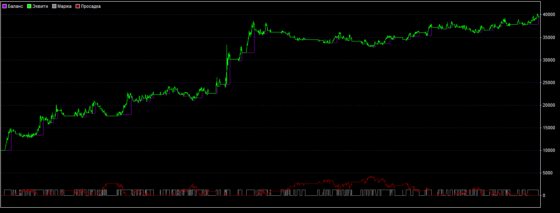 Доходность стратегии "самурай"