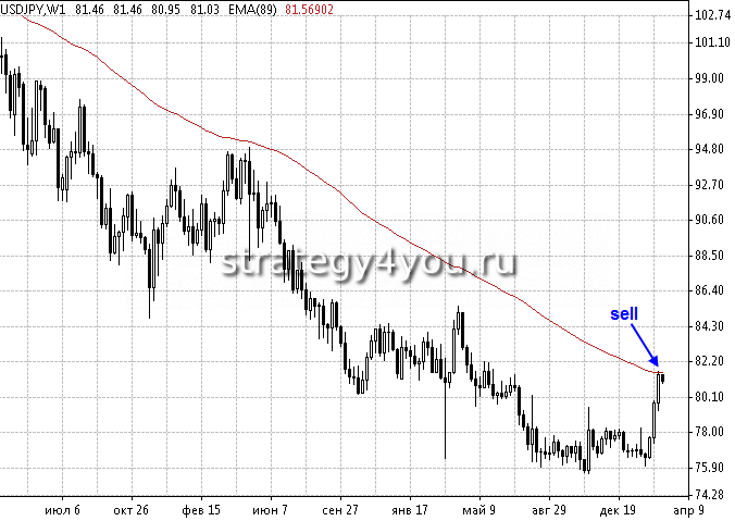 продажа по йене