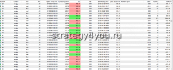 Тестирование 2