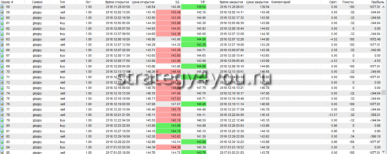 Таблица теста 3