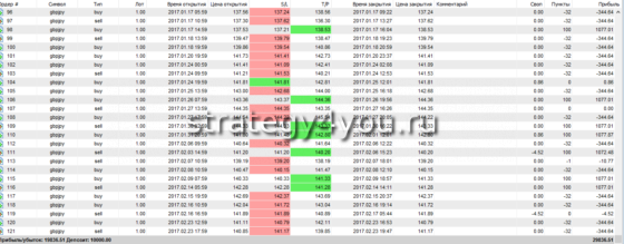 таблица сделок 4