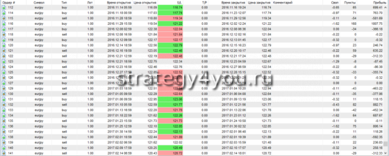 результаты тестирования 5