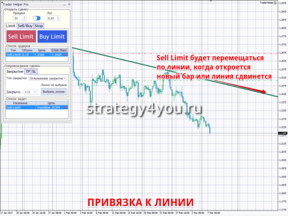 привязывается к линии тренда
