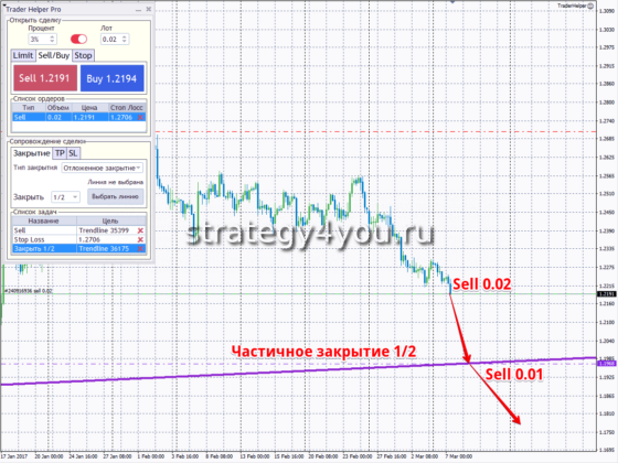 частичное закрытие