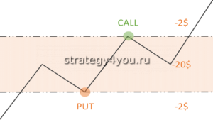 хеджирование бинарных опционов