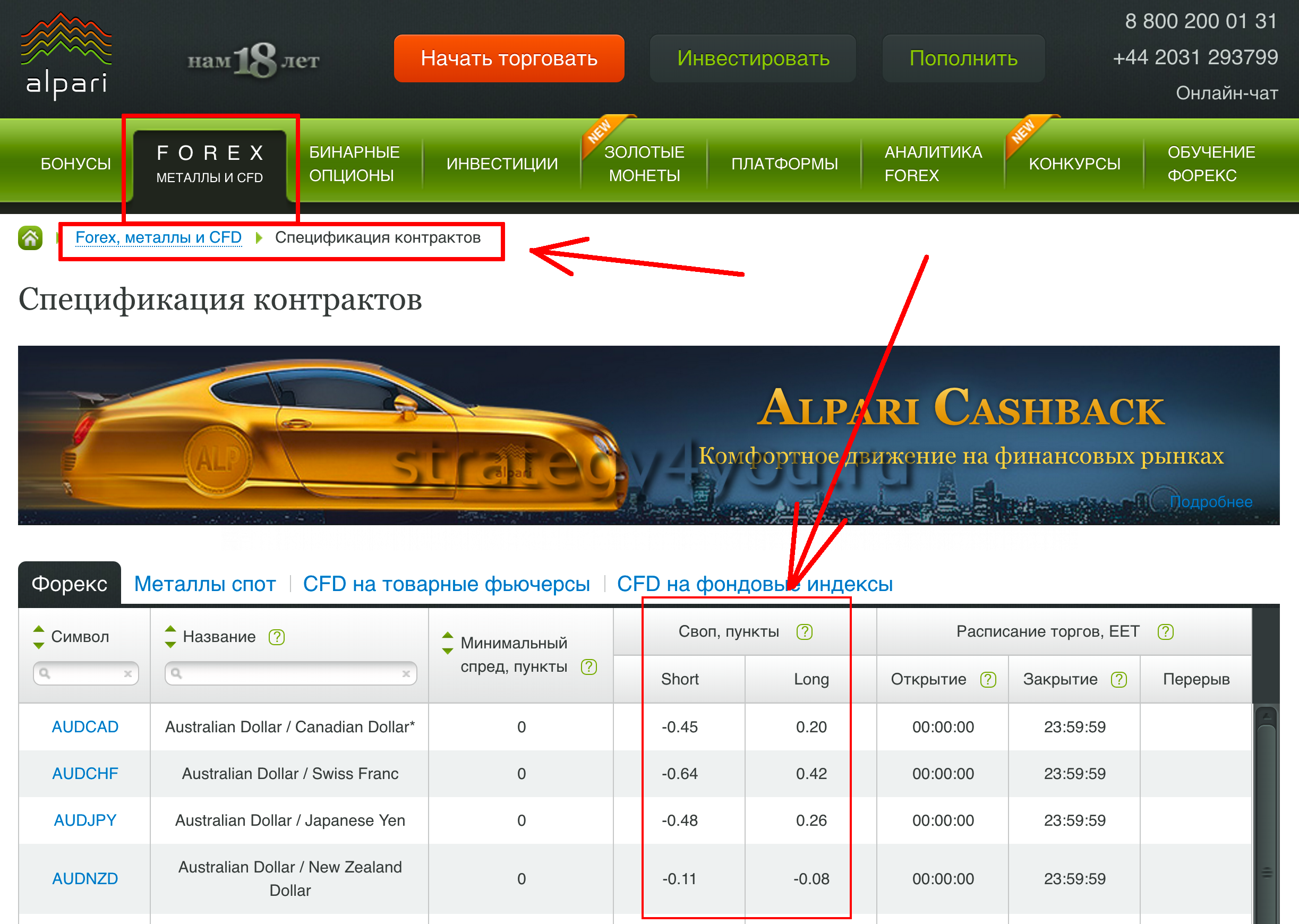 alpari спецификация контрактов