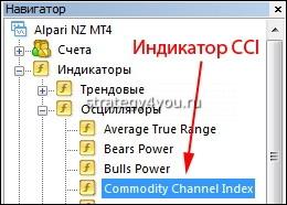 cci в МТ4