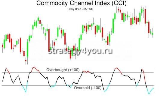 пересечение уровней