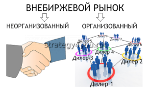 торговля валюты вне биржы