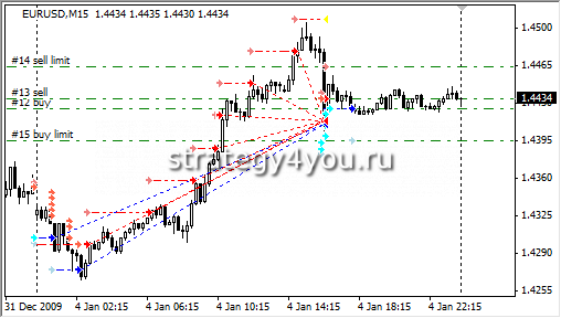 смешанные ордера