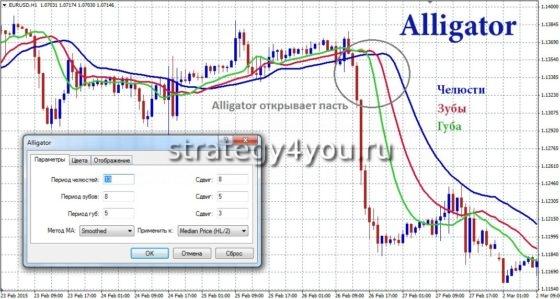 Настройки индикатора Аллигатор