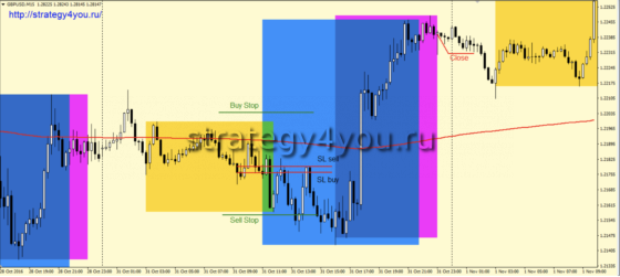примеры сделок