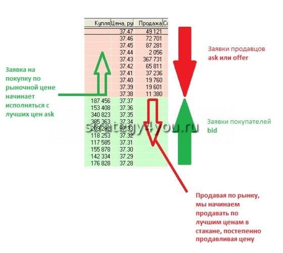 Биржевой стакан