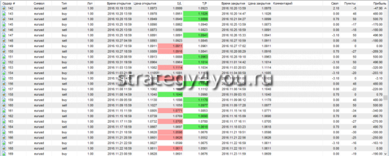 Таблица сделок 6