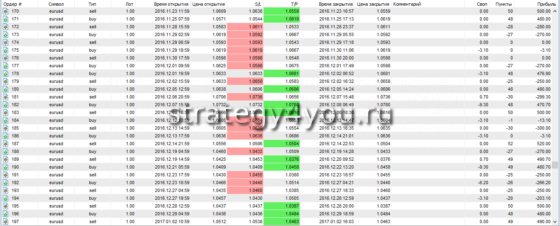 Таблица сделок 7