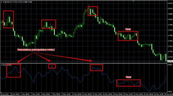 ATR разворот