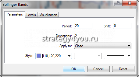 Bollinger Bands настройки
