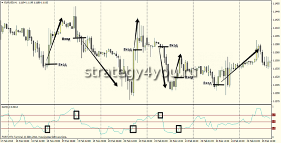 demarker для бинарных опционов