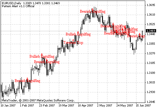 Pattern Alert v1.1 - индикатор для MetaTrader 4
