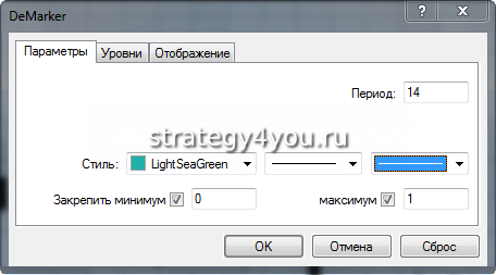 параметры индикатора