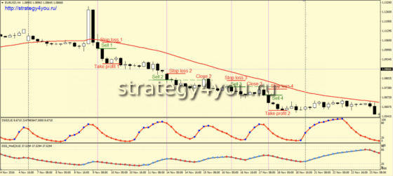 Стратегия охотник - продажа