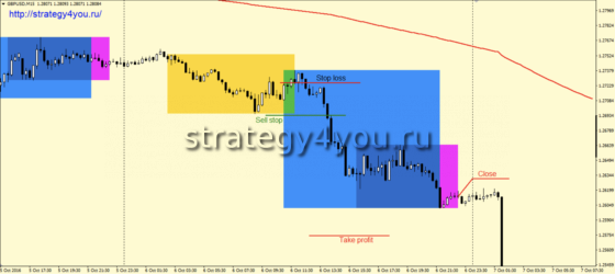 Лондонский взрыв - продажи