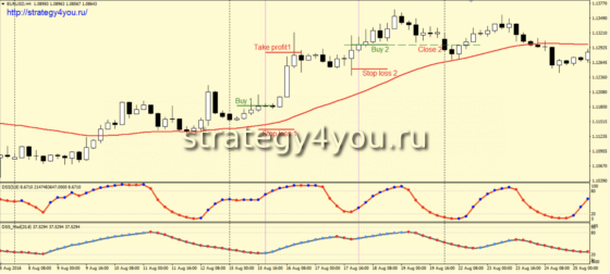 Стратегия охотник - покупка