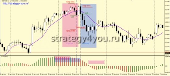 Дивергенция HOWIE - продажа