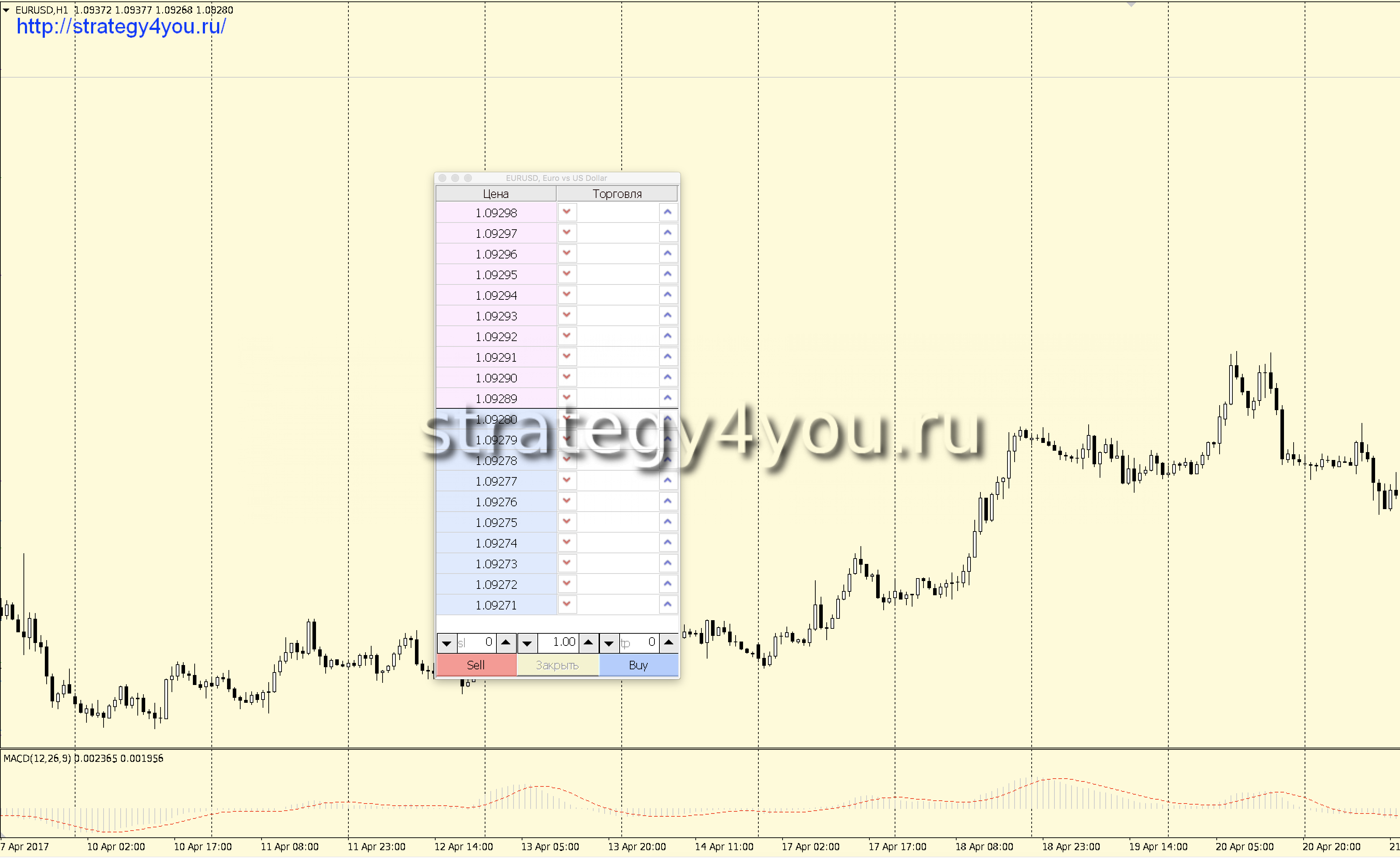 стакан в МТ4