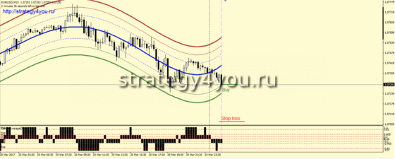 Стратегия Infinity - покупки