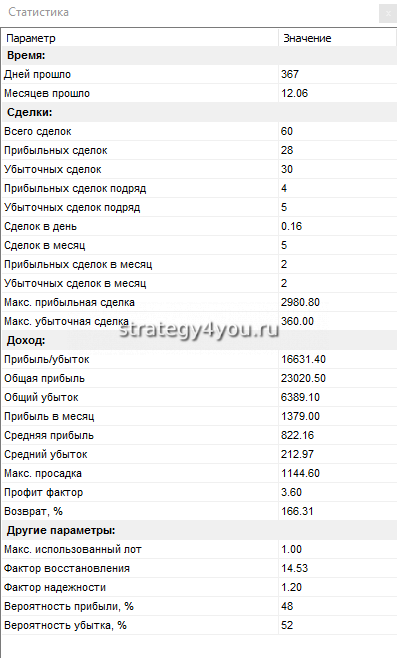 таблица - отчет по тесту