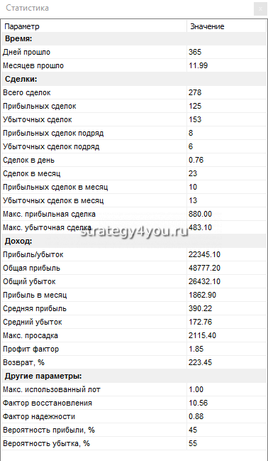 таблица теста - Моментум Элдера