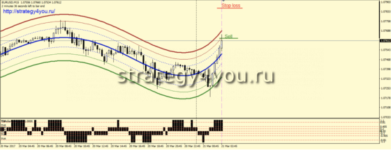 Условия продаж по стратегии «Infinity»