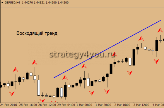 определение тренда