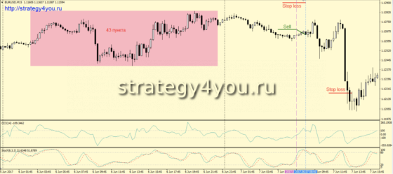 Сделки на продажу - стратегия "Бегунок"