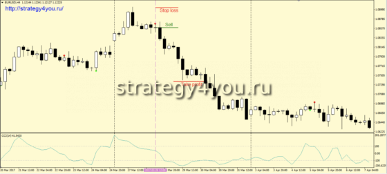 условия для продаж