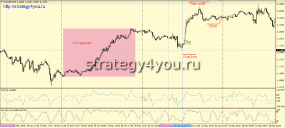 Сделки на покупку - стратегия "Бегунок"